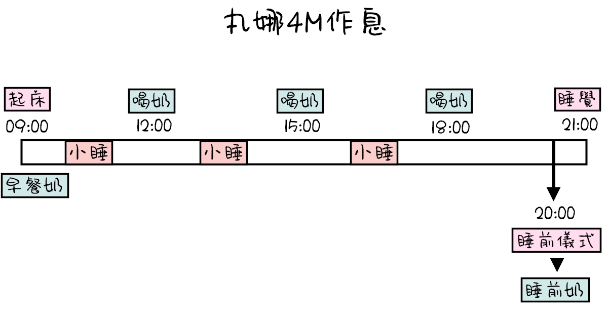 新生兒回家第一天怎麽安排?時間規劃看這裡!