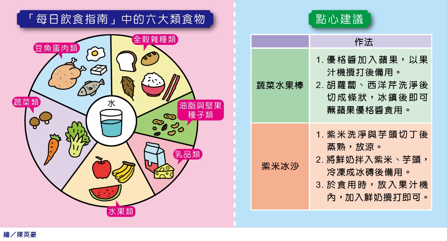 幼兒園同樂會點心怎麼選?家長必知的挑選秘訣!