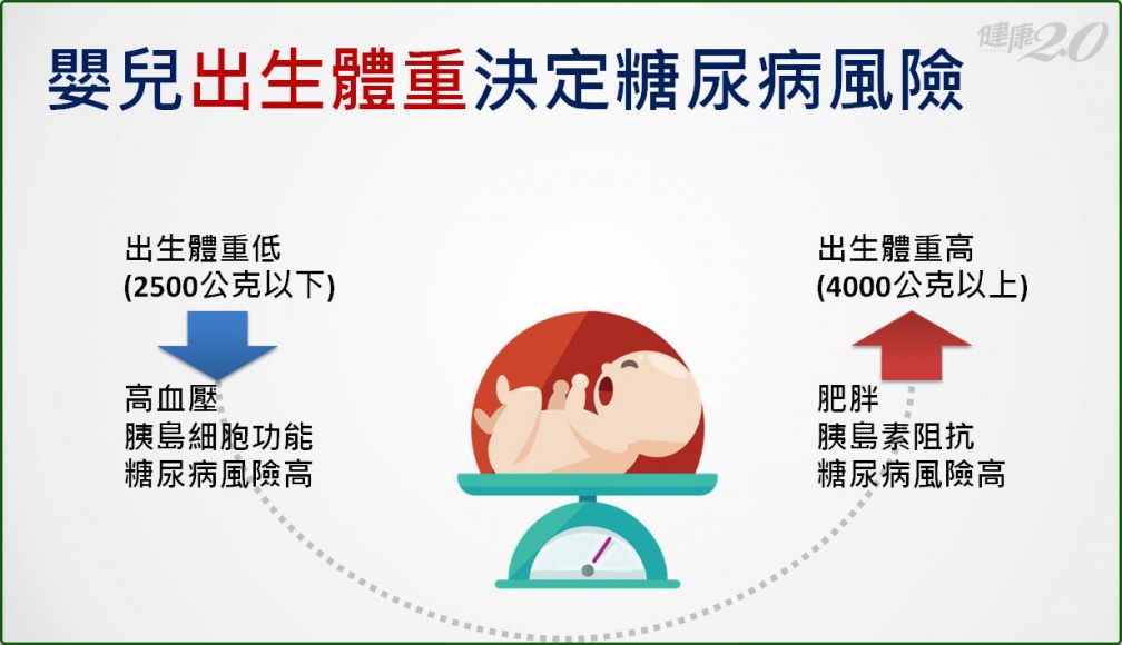 影響嬰兒出生體重公克的因素有哪些?一次搞懂!