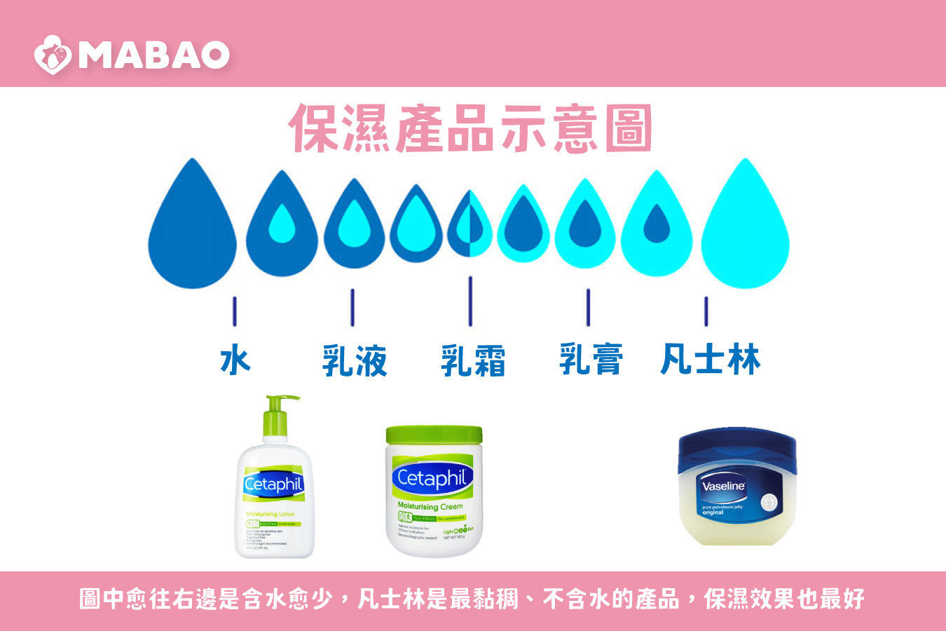 嬰兒過敏紅疹擦什麼藥膏好?安全用藥指南分享!