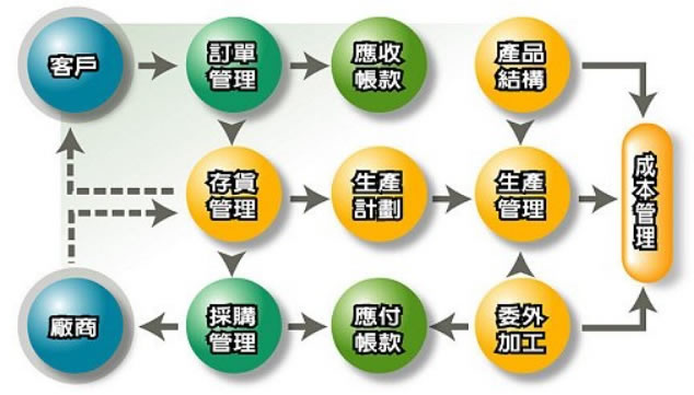 生產費用2018如何降低?這幾個方法你可以用!