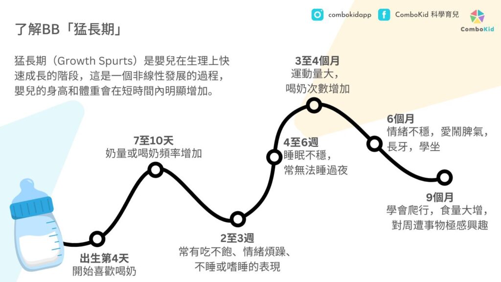 嬰兒猛長期持續多久?了解這些症狀爸媽不慌!
