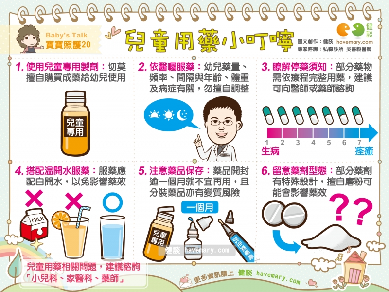 兒童發燒藥水怎麼保存?這幾點千萬要注意!