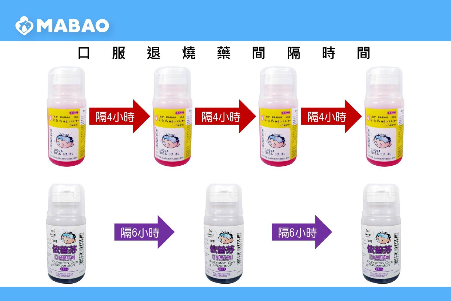 幼兒發燒怎麼辦?正確使用幼兒退燒藥水指南!
