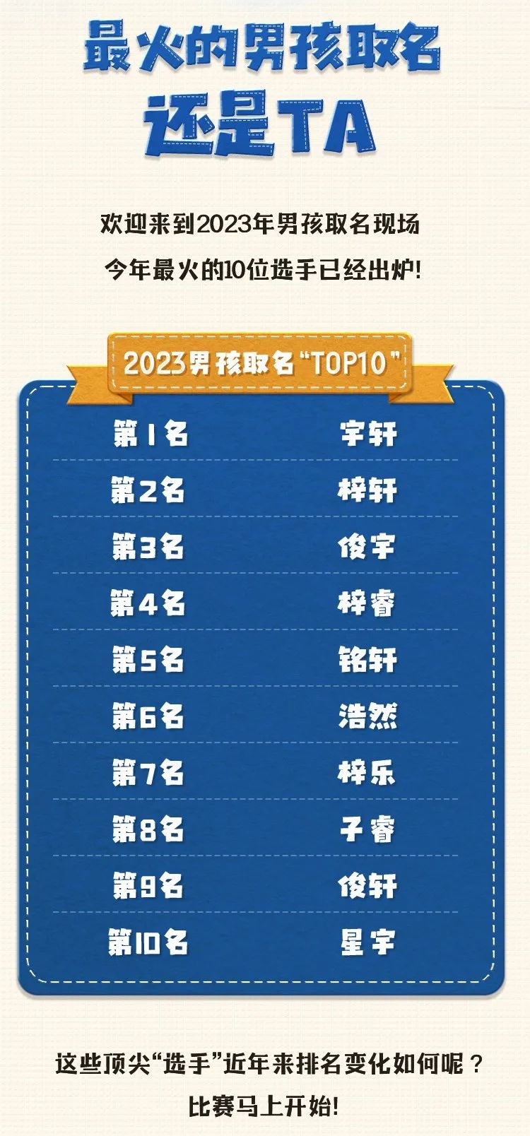 還在煩惱?2023新生兒取名大全看這篇就夠!