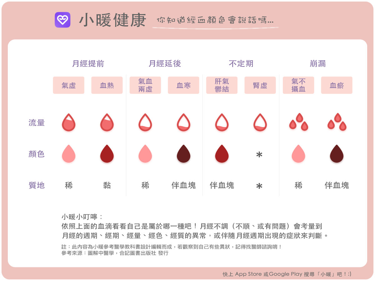 假性月經顏色深淺代表什麼?醫師教你判斷方法!