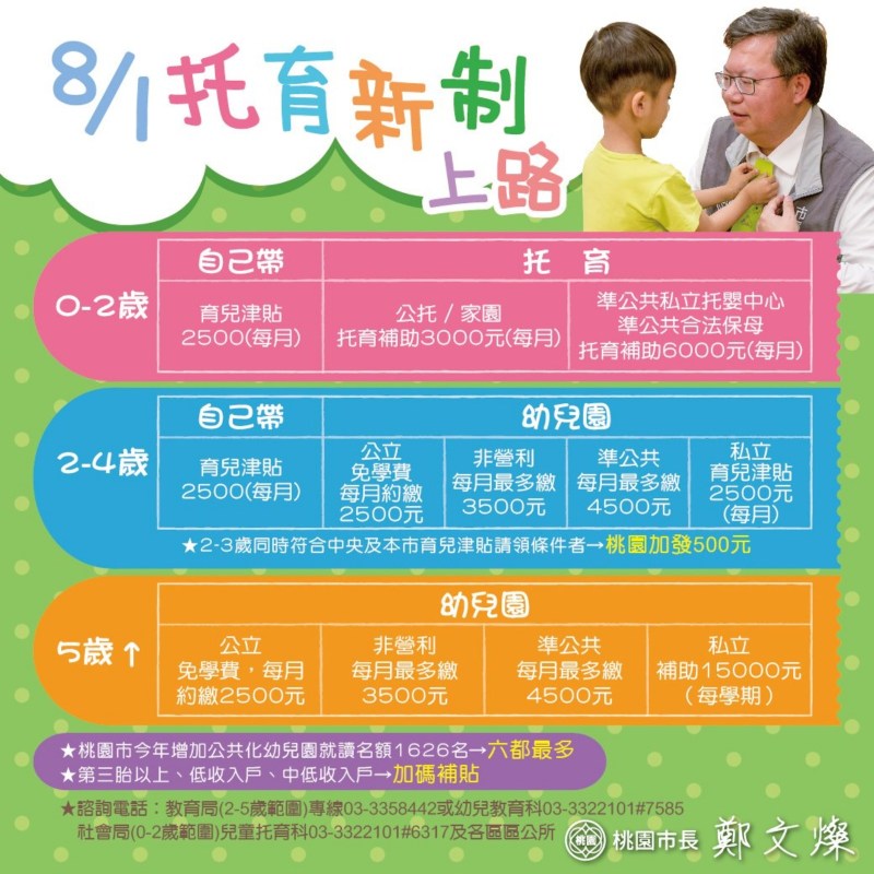 桃園全美語幼兒園哪家好?爸媽口碑推薦比一比!