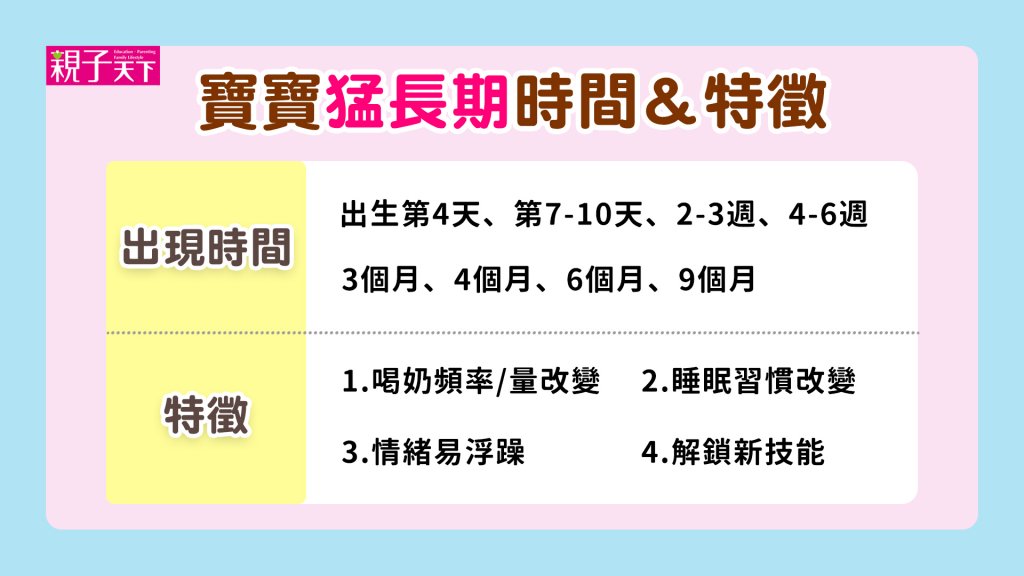 嬰兒猛長期持續多久?了解這些症狀爸媽不慌!