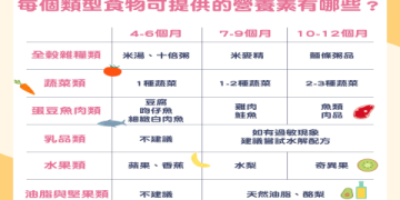 懷孕 9 週 肚子要怎樣照顧?這幾個重點要牢記!