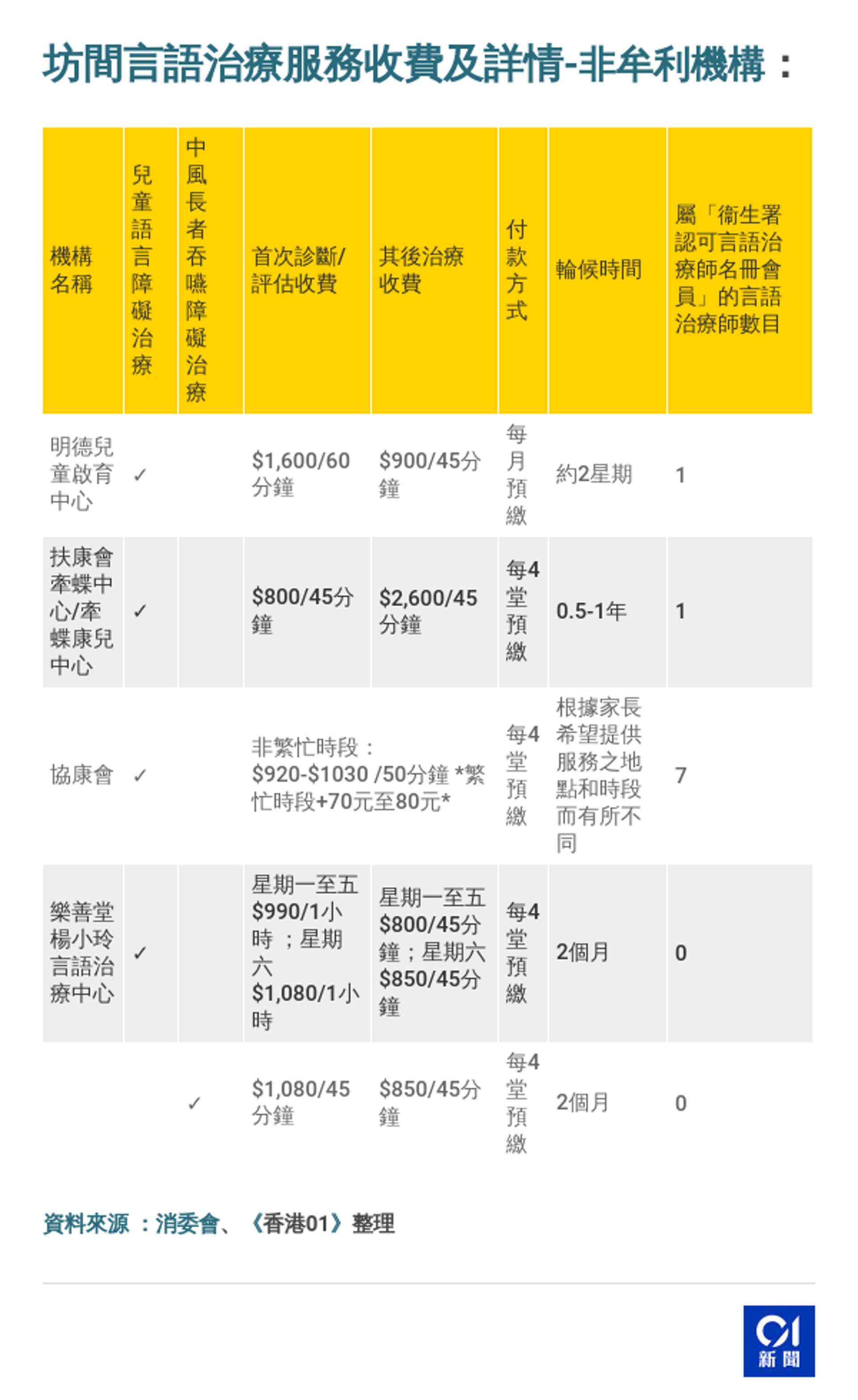 兒童語言治療費用多少合理?| 各縣市行情比較