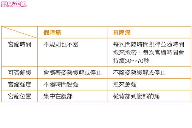 假性宮縮痛會持續多久?孕媽咪別擔心!
