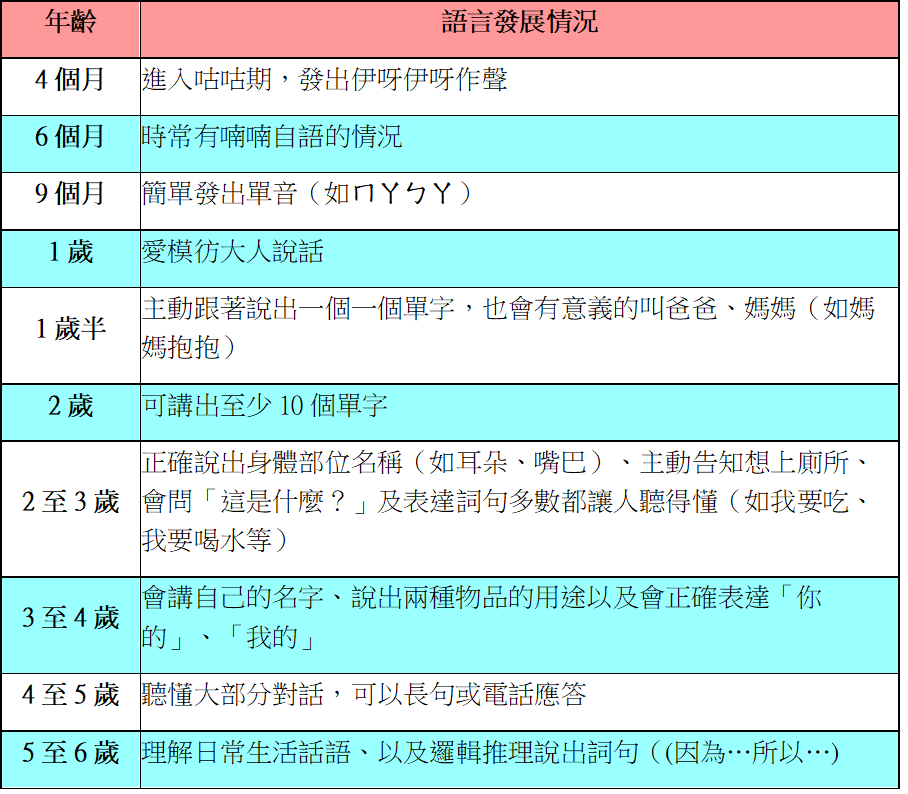 兒童語言治療費用多少合理?| 各縣市行情比較
