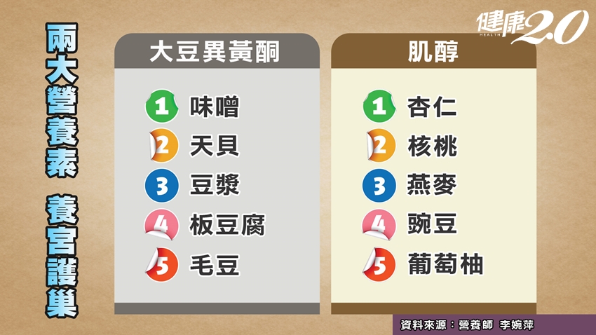 卵巢發炎吃什麼可以改善?營養師的建議清單!