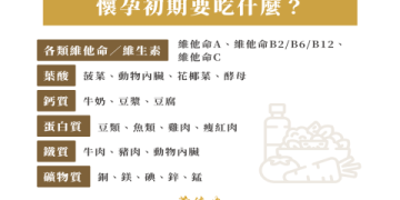 懷孕後體溫會升高多久?準媽媽必知的體溫變化!