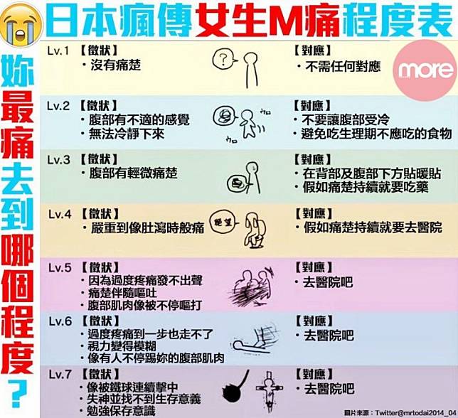 子宮軟化劑痛唔痛?過來人分享真實使用經驗!