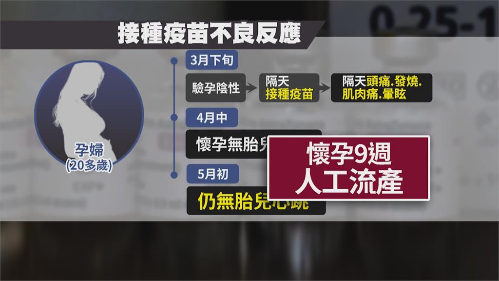 懷孕9週沒心跳別慌!後來又有心跳的案例分享!