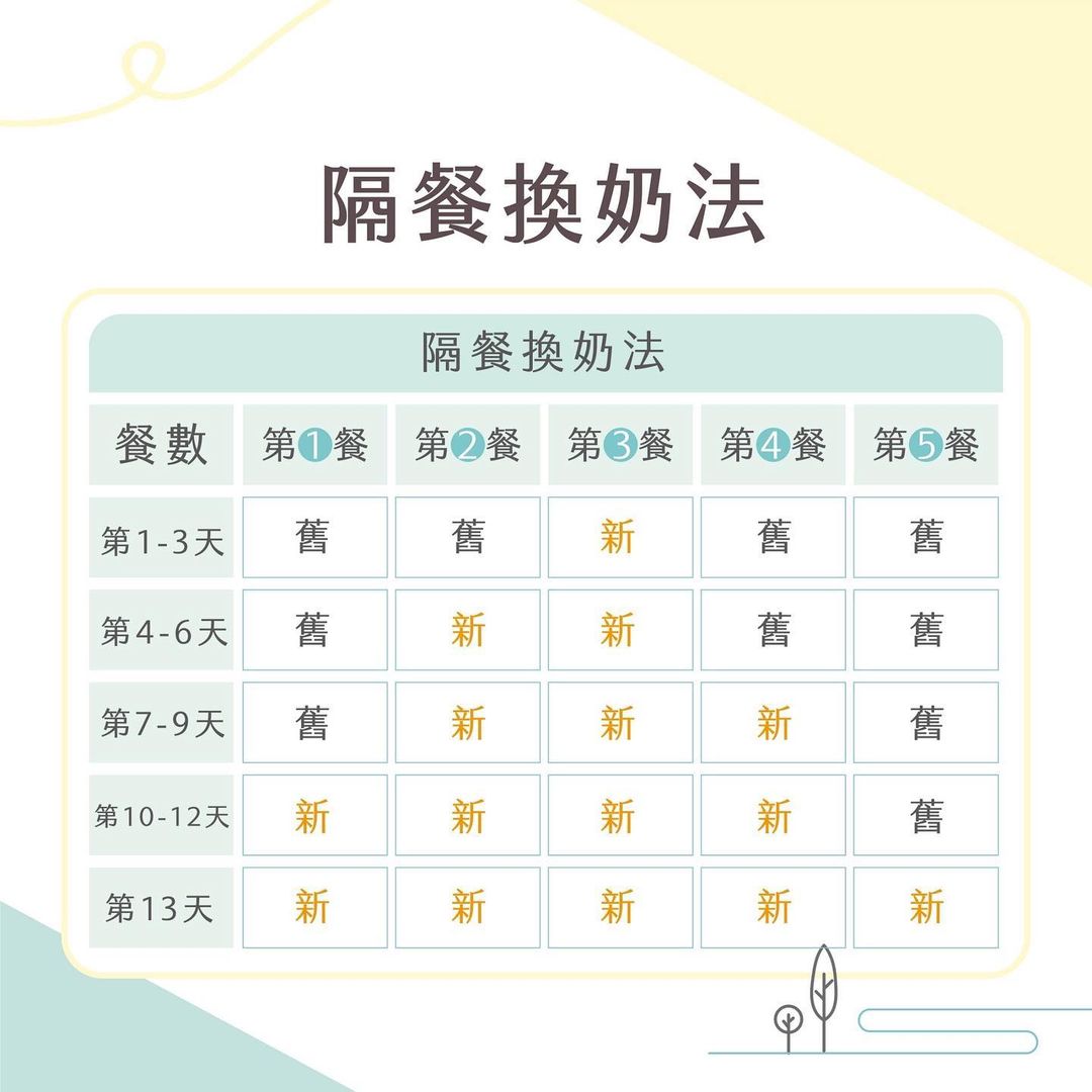 想換早產兒配方奶可以嗎?注意這幾點不踩雷!