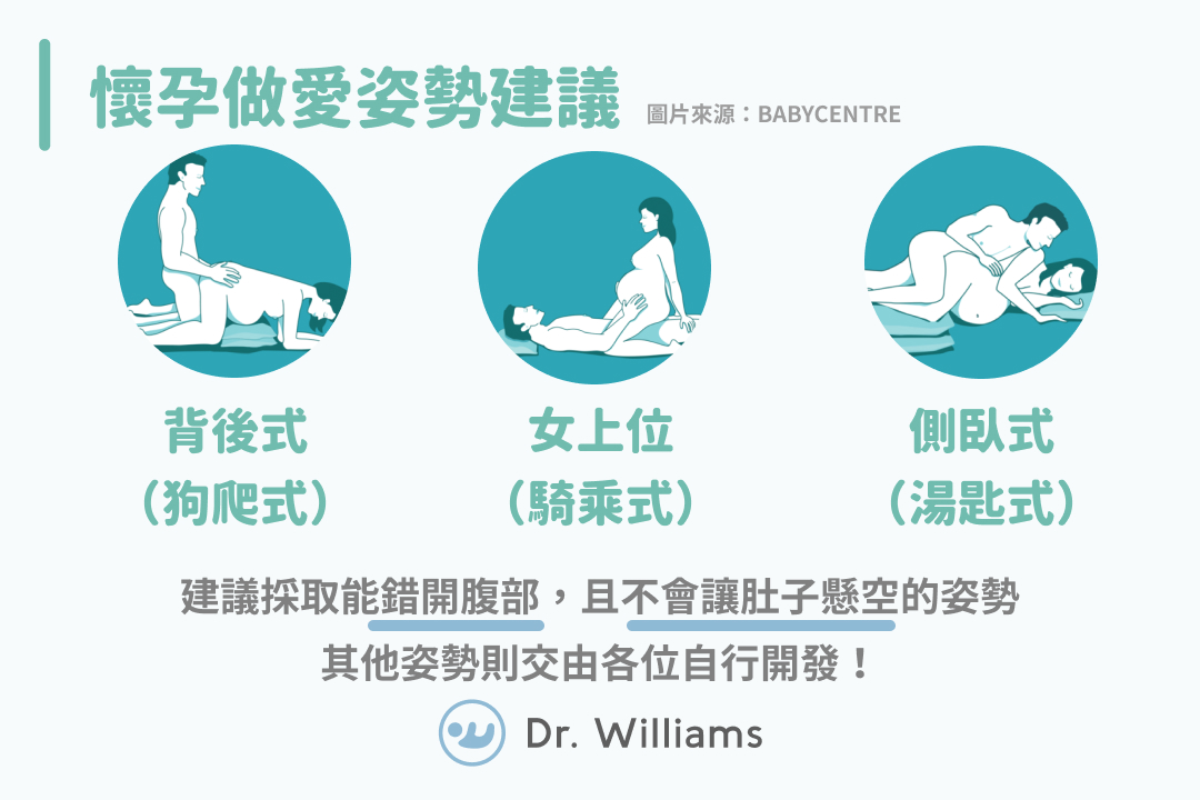 懷孕期間可以性行為嗎?安全愛愛姿勢報你知!