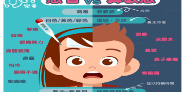 懷孕感冒可以吃龍角散嗎?醫師建議這樣做更安全!