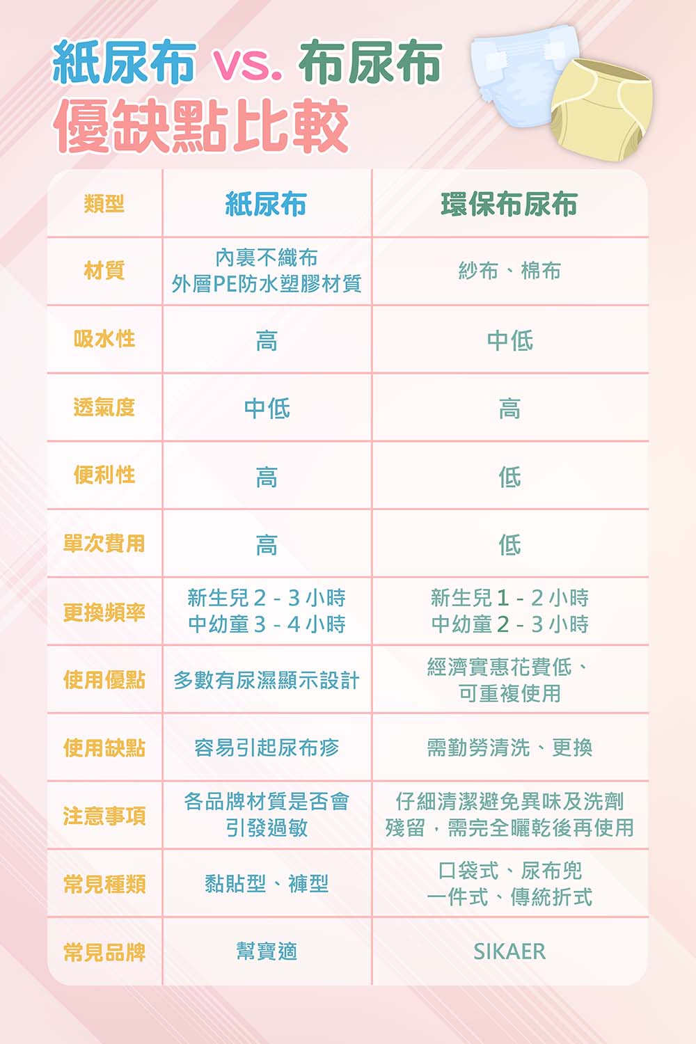 新生兒尿布尺寸怎麼挑?材質、吸水力也要考慮!