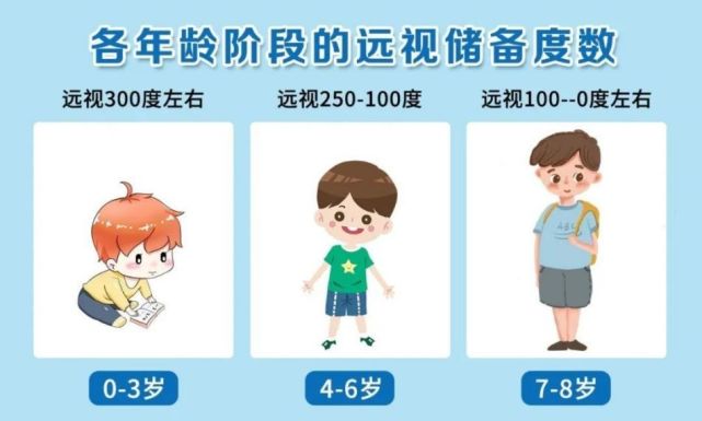 擔心孩子視力?了解兒童遠視原因與影響!