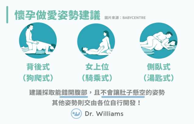 懷孕想愛愛怎麼辦?孕婦性行為常見問題一次解答!