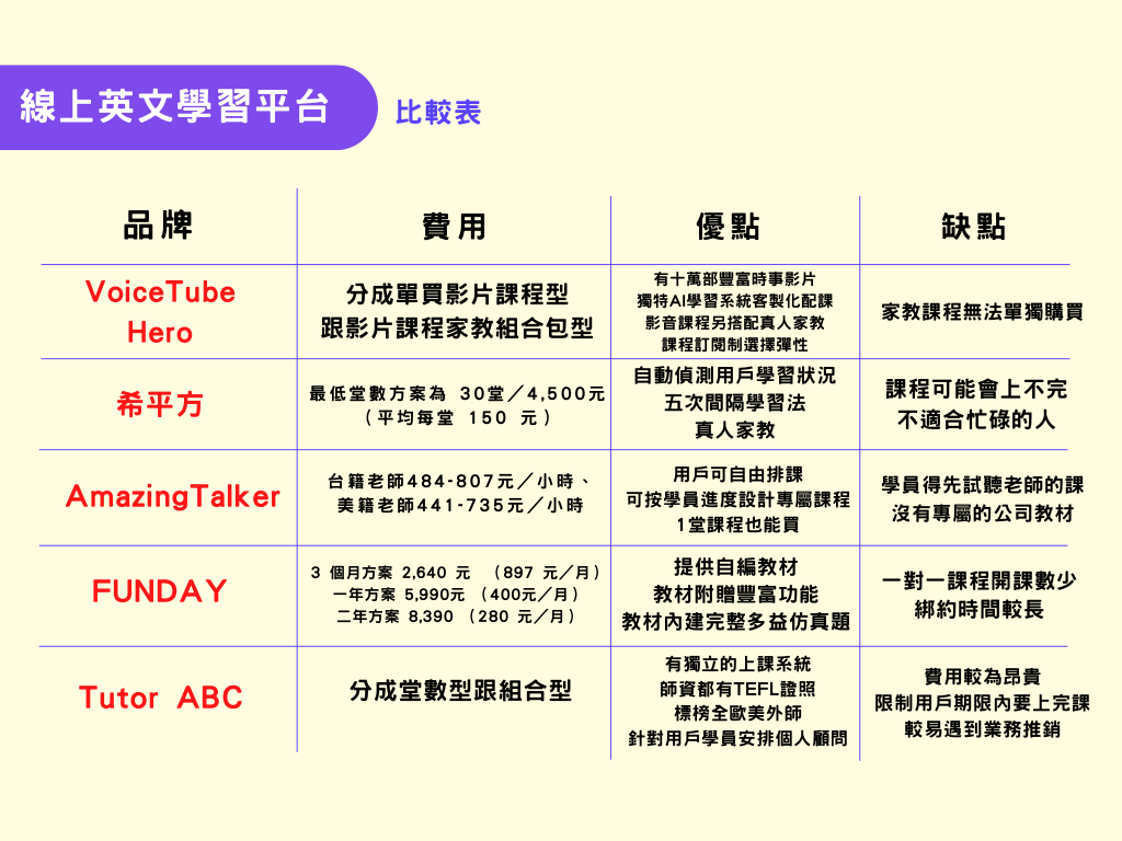 線上英文學習平台:最具彈性的學習方案,隨時隨地學英文
