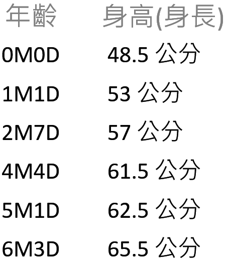 網購新生兒衣服尺寸怎麽辦?教你避免買錯尺寸!