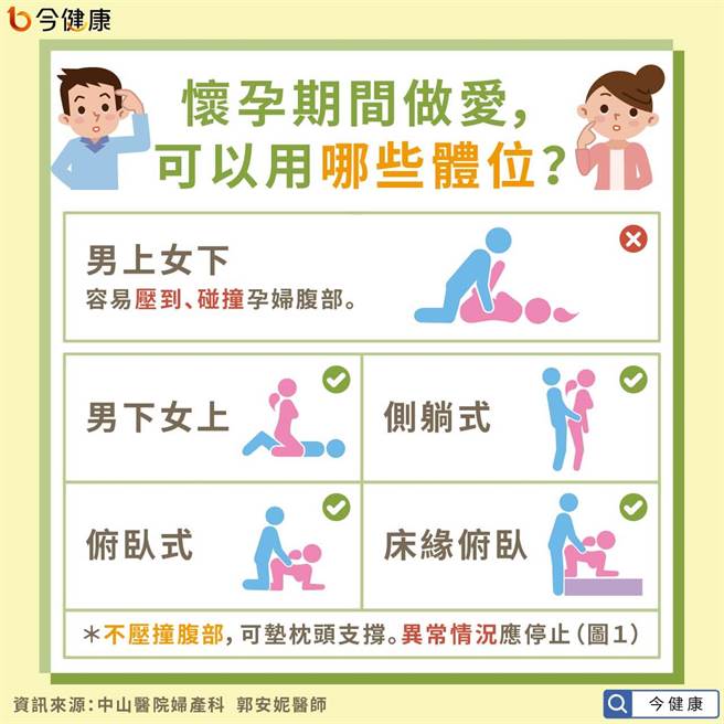 懷孕期間可以性行為嗎?安全愛愛姿勢報你知!