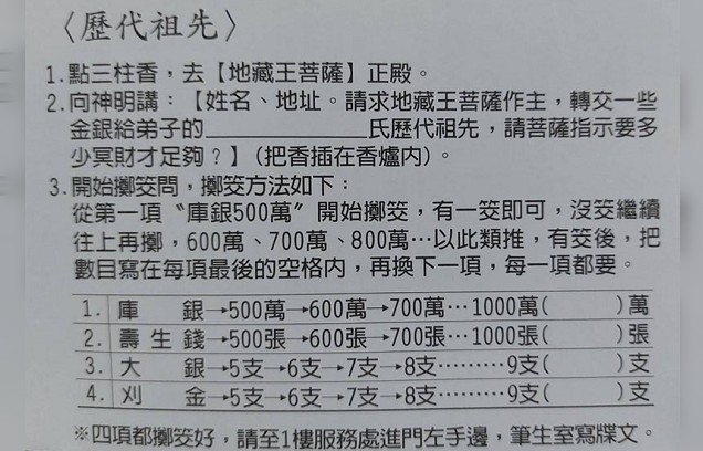 地藏王菩薩金紙怎麼用?正確用法與禁忌報你知!