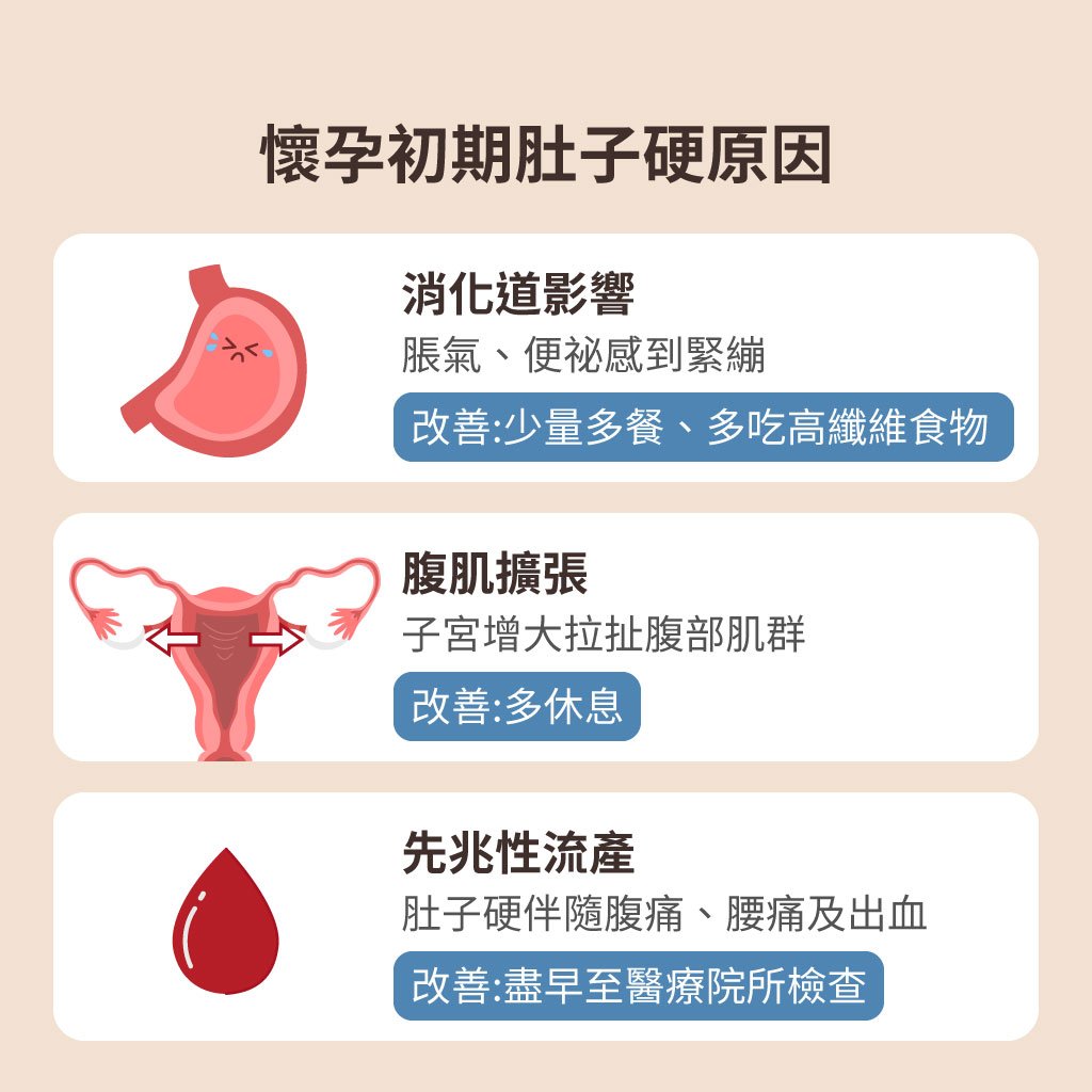 懷孕11週肚子硬硬的正常嗎? 聽聽過來人怎麼說!