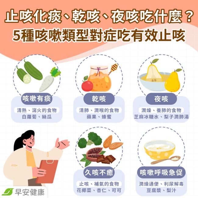 想知道吃什麼化痰最有效?试试这些天然食疗方!