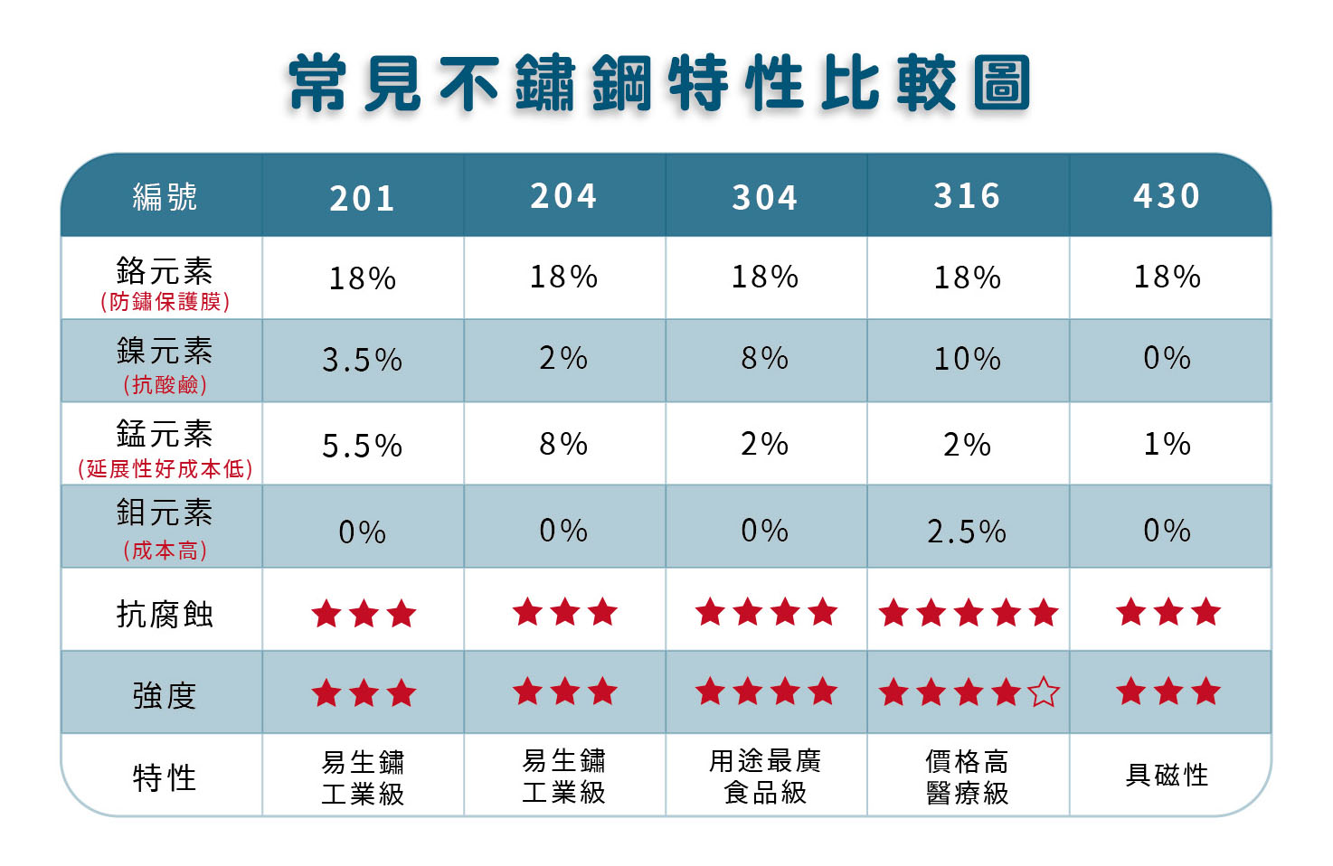 你聽過白鐵嗎?白鐵是什麽?特性與應用大公開!