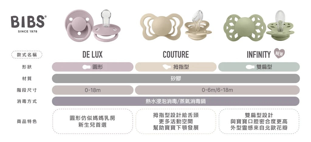 拇指型奶嘴会影响牙齿发育?听听专家怎么说!