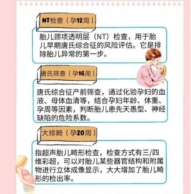 怀孕23週产检要做什么?这几个项目别错过!