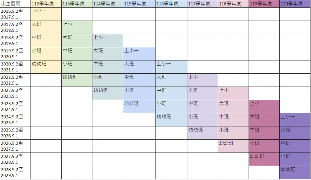 幼兒園幾歲開始上?不同年齡入學的優缺點比較!