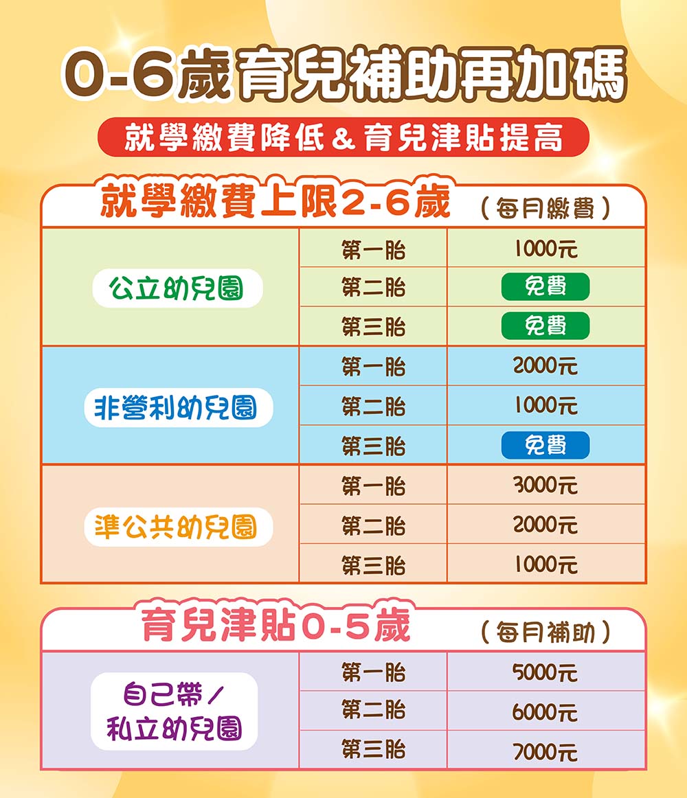 幼兒園幾歲開始上?不同年齡入學的優缺點比較!