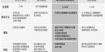 懷孕吃東蟲夏草好不好?專家解析功效與風險!