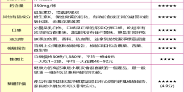 想買小兒利撒爾?先來看看這篇評價分析!